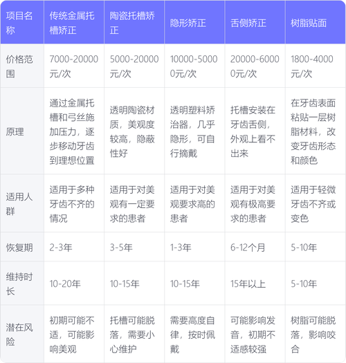 传统牙齿矫正价格差异大的原因究竟是什么?具体影响因素有哪些?-图1 传统牙齿矫正价格差异大的原因究竟是什么?具体影响因素有哪些?-图1