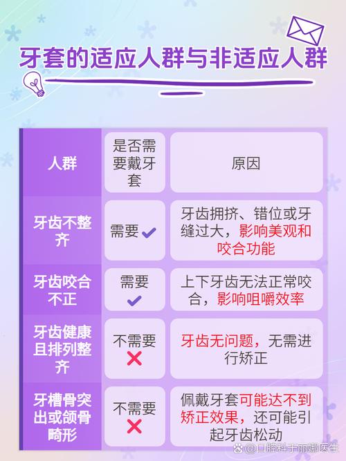 矫正牙齿期间能正常刷牙吗?-图1 矫正牙齿期间能正常刷牙吗?-图1