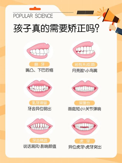 儿童牙齿矫正哪里-图2