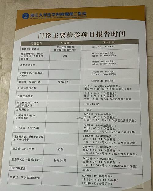 矫正牙齿要抽血吗-图1