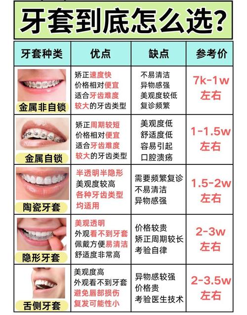 儿童矫正牙齿价格-图1