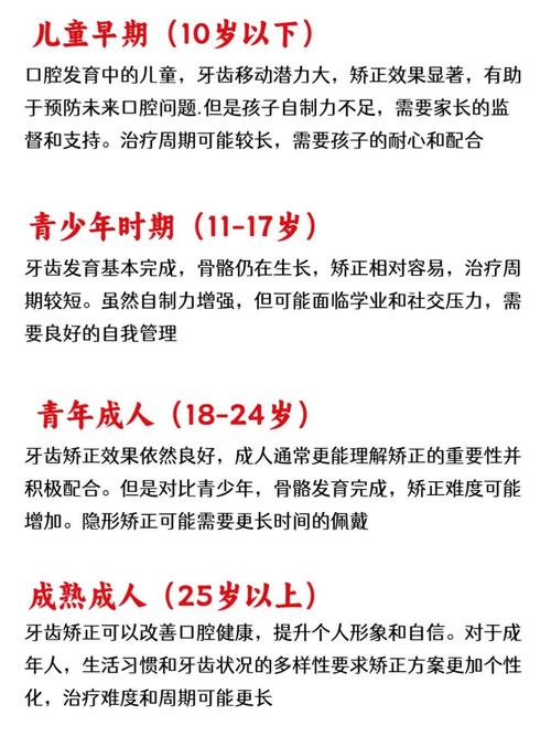 最佳矫正牙齿年龄-图1 最佳矫正牙齿年龄-图1