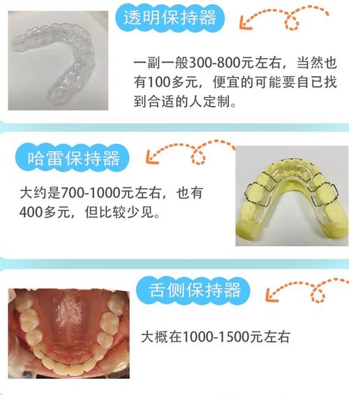 北京圣贝牙齿矫正-图1