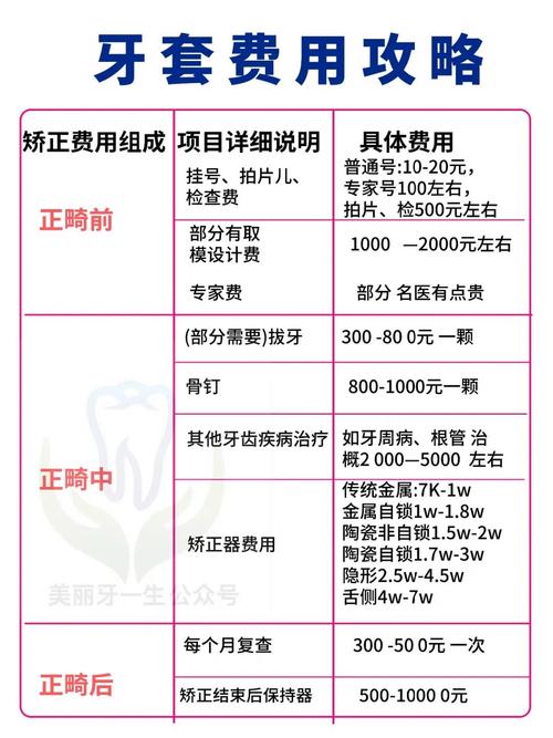 苏州牙齿矫正费用一般多少？正畸大概花多少钱？-图1