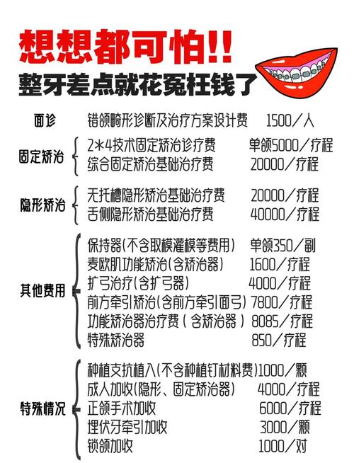 矫正牙齿费用多少？不同情况差多少？-图3