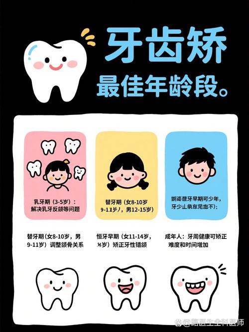 儿童牙齿矫正,黄金矫正期是几岁?家长必看关键时间点!-图3 儿童牙齿矫正,黄金矫正期是几岁?家长必看关键时间点!-图3