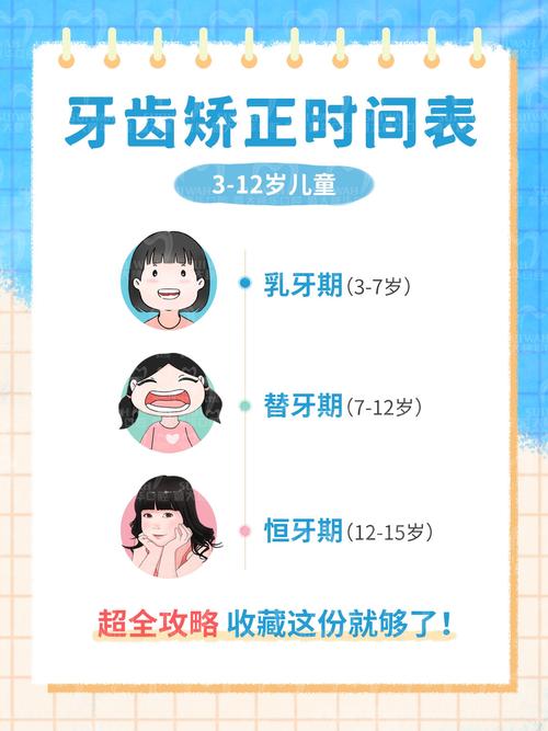 牙齿矫正到底几岁开始最合适？-图1