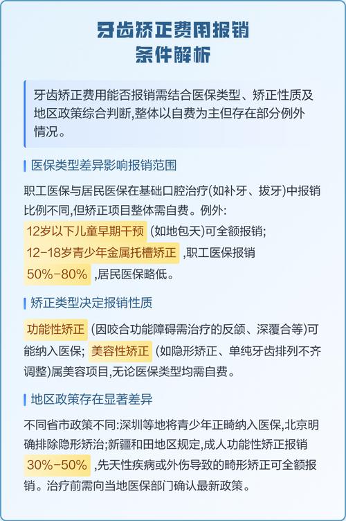 矫正牙齿能报销吗-图2
