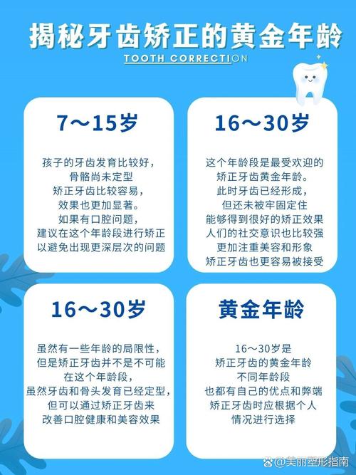 牙齿矫正有年龄限制吗？最佳矫正年龄是何时？-图1