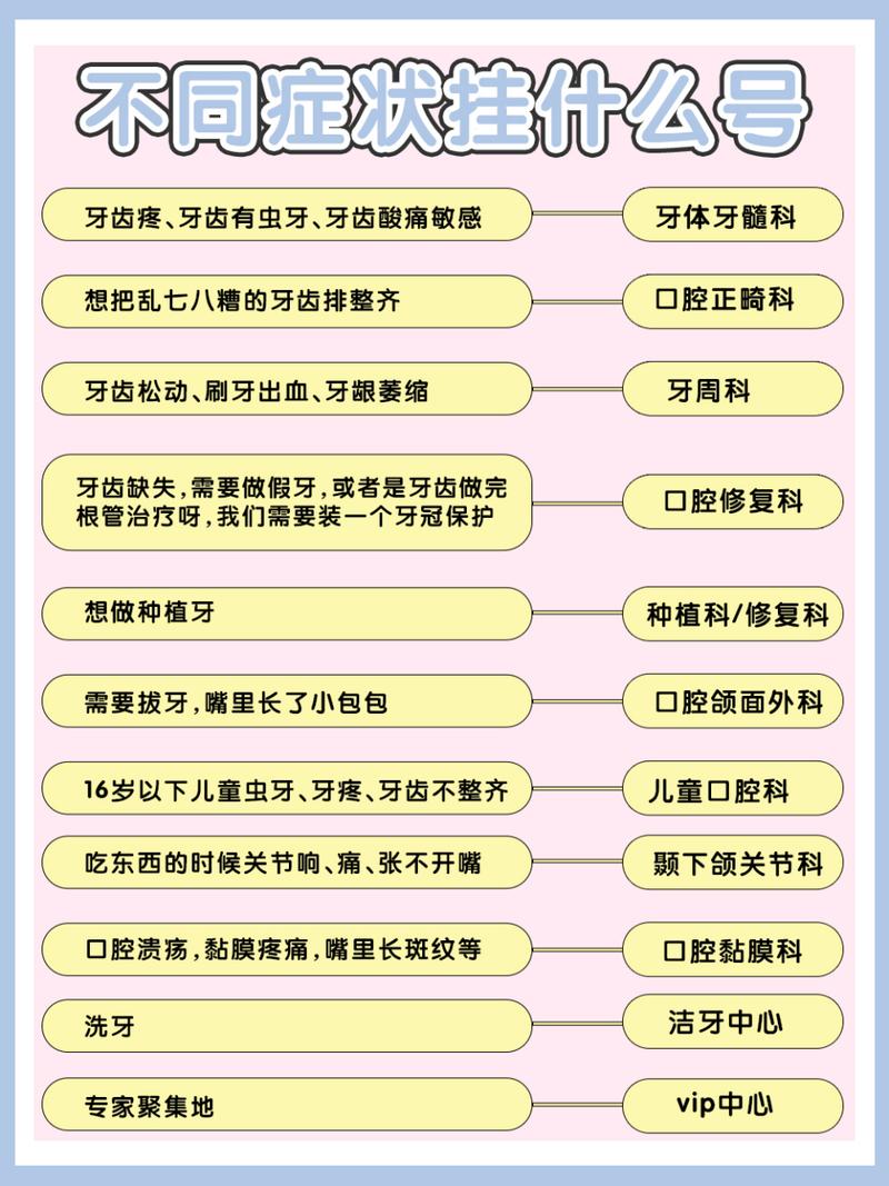 矫正牙齿该挂什么科室？-图2