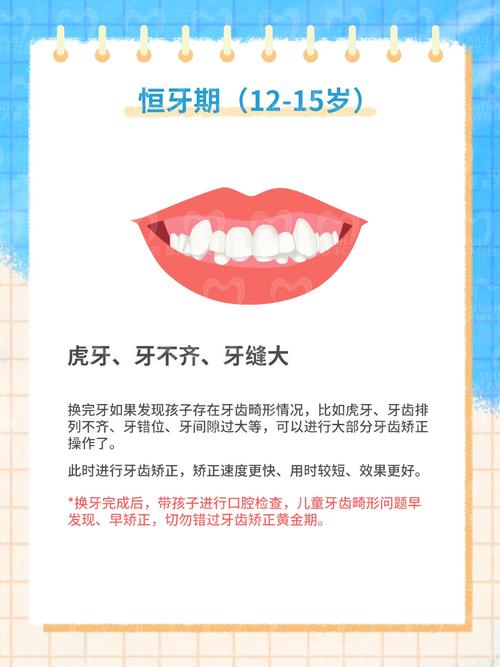 儿童牙齿矫正，几岁开始最合适？-图3