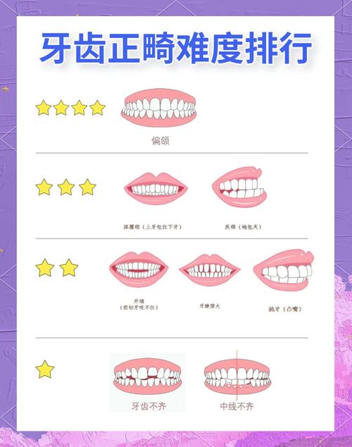 牙齿矫正怎么学？零基础入门需要掌握哪些核心方法？-图2