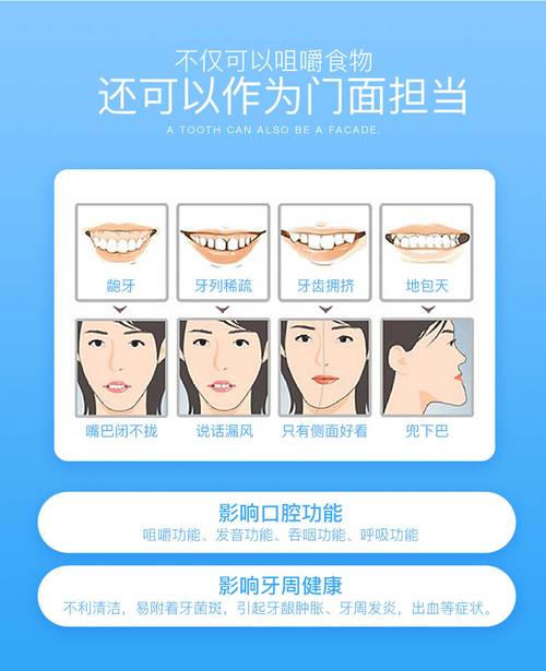 学牙齿矫正软件难不难？新手入门要多久掌握？-图1