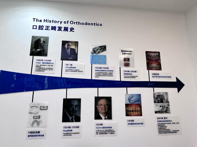矫正牙齿的历史-图2