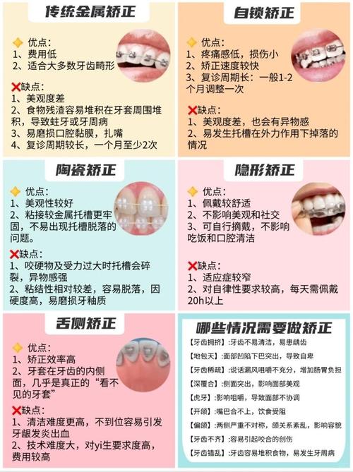 牙齿矫正究竟是为了美观，还是另有健康目的？-图3